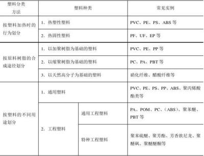 第一章 塑料化学基础